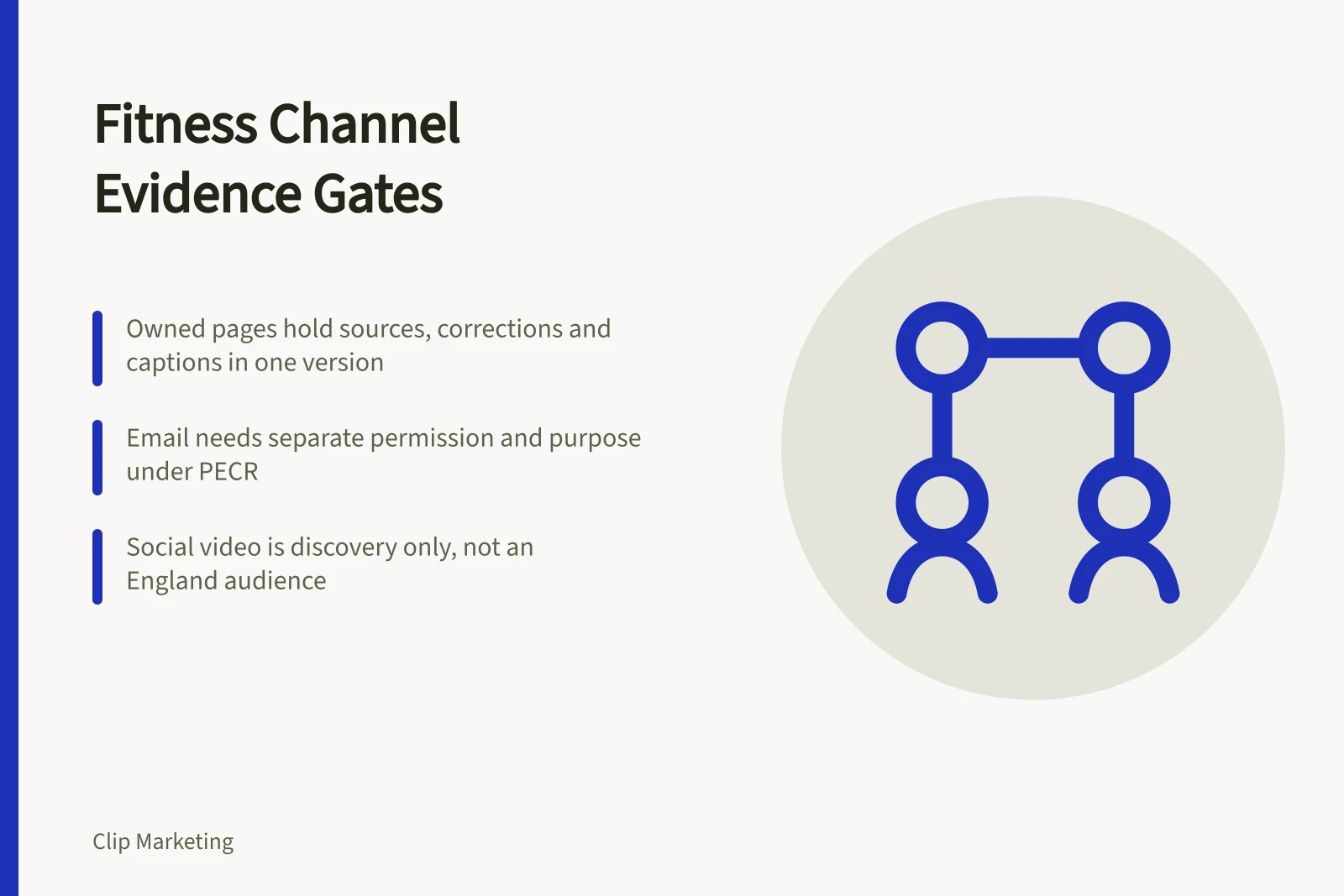Card comparing owned pages, email, social video and partner delivery channels