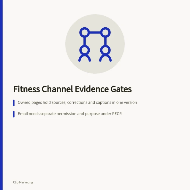 Card comparing owned pages, email, social video and partner delivery channels. Fitness creators channel strategy: owned pages, email, social video or partners
