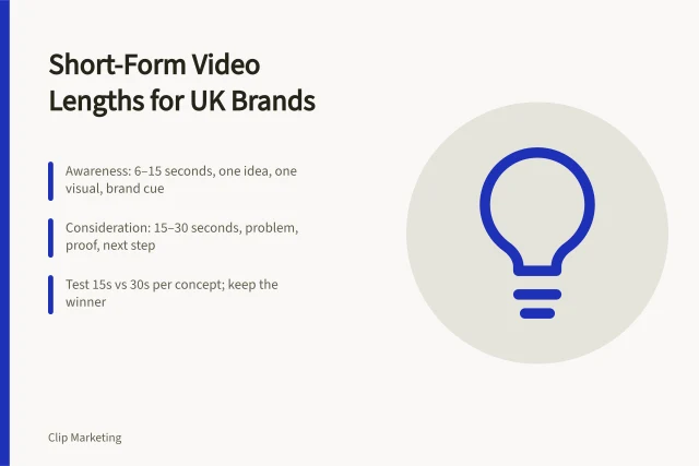 Card showing short-form video length guidance for UK brands by goal. What length should short-form videos be for UK brands?