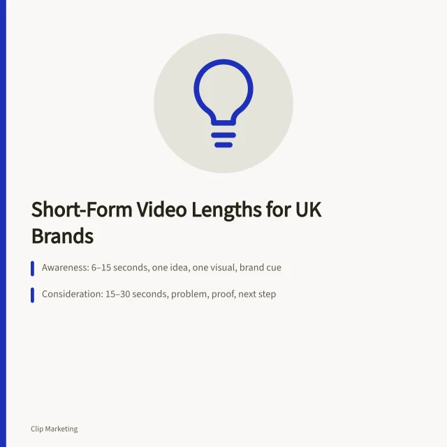 Card showing short-form video length guidance for UK brands by goal. What length should short-form videos be for UK brands?