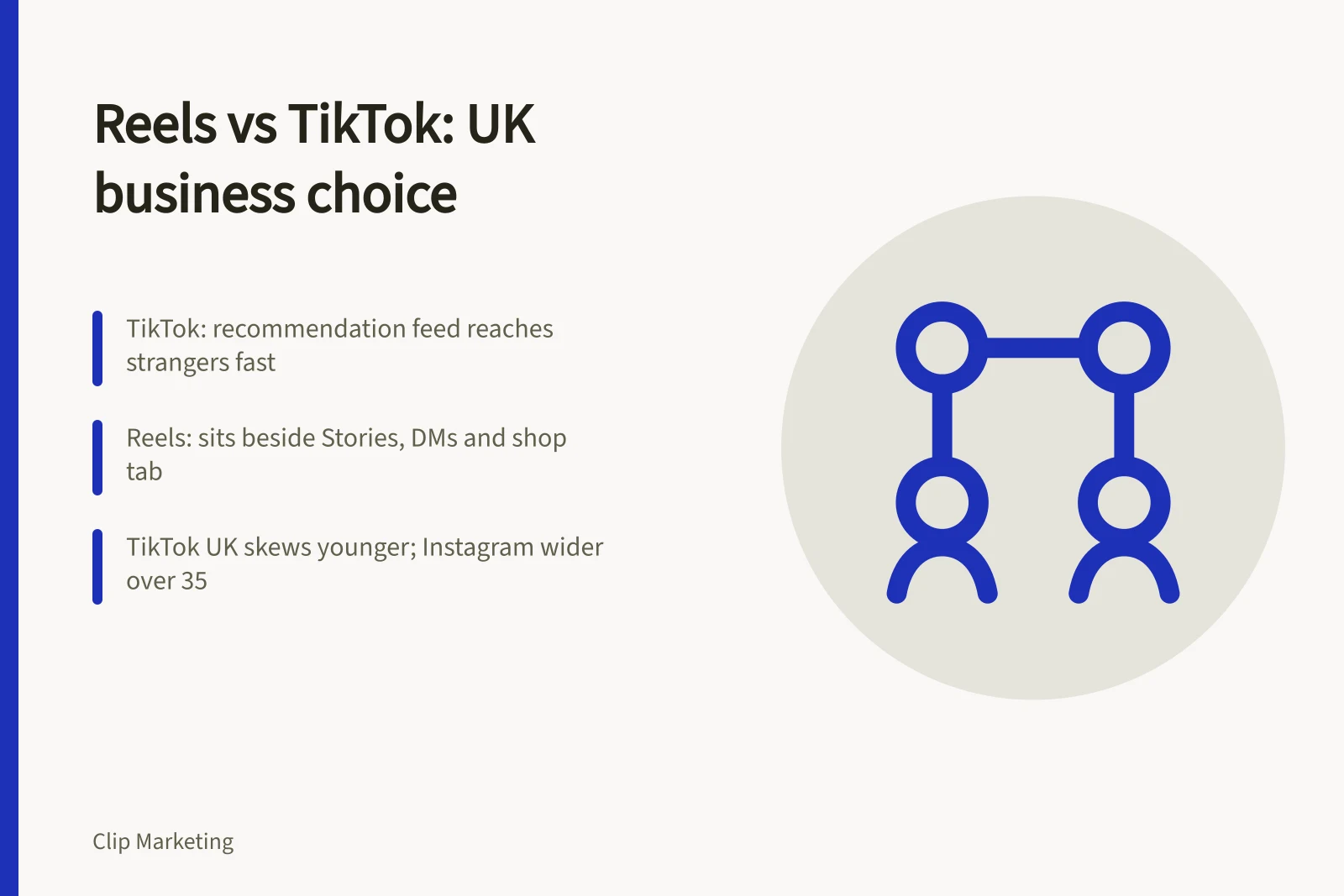 Comparison card of Instagram Reels and TikTok for UK businesses
