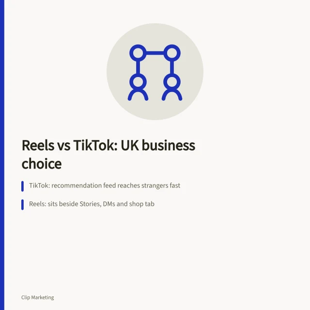 Comparison card of Instagram Reels and TikTok for UK businesses. Instagram Reels vs TikTok for UK business: where should you post?