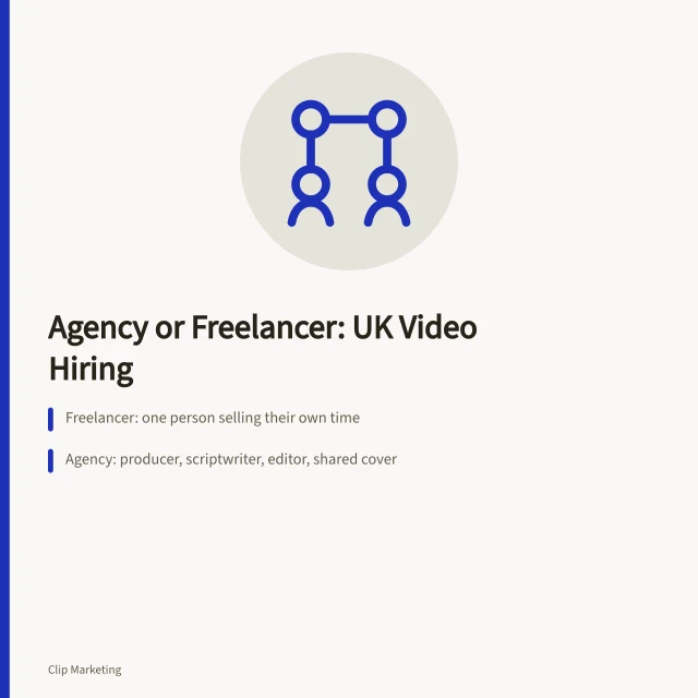 Comparison card of UK short-form video agency versus freelance editor. Short-Form Video Agency vs Freelancer in the UK: How to Choose