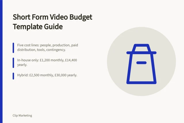Budget template card with cost lines and monthly yearly figures. A short form video budget template explained for marketing teams
