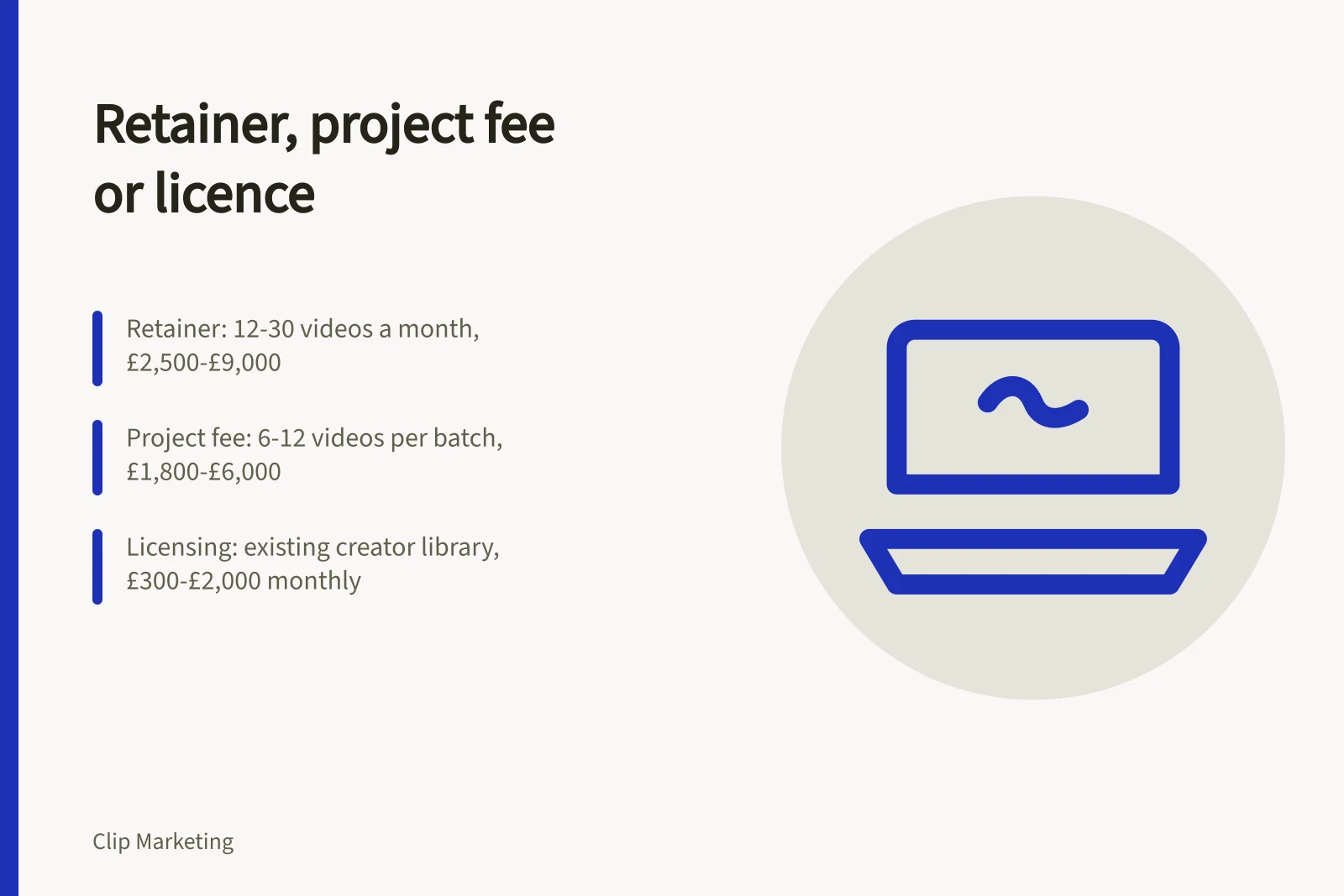 Comparison of short form video business models: retainer, project fee, licensing costs
