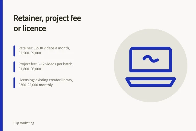 Comparison of short form video business models: retainer, project fee, licensing costs. Compare short form video business models before you commit