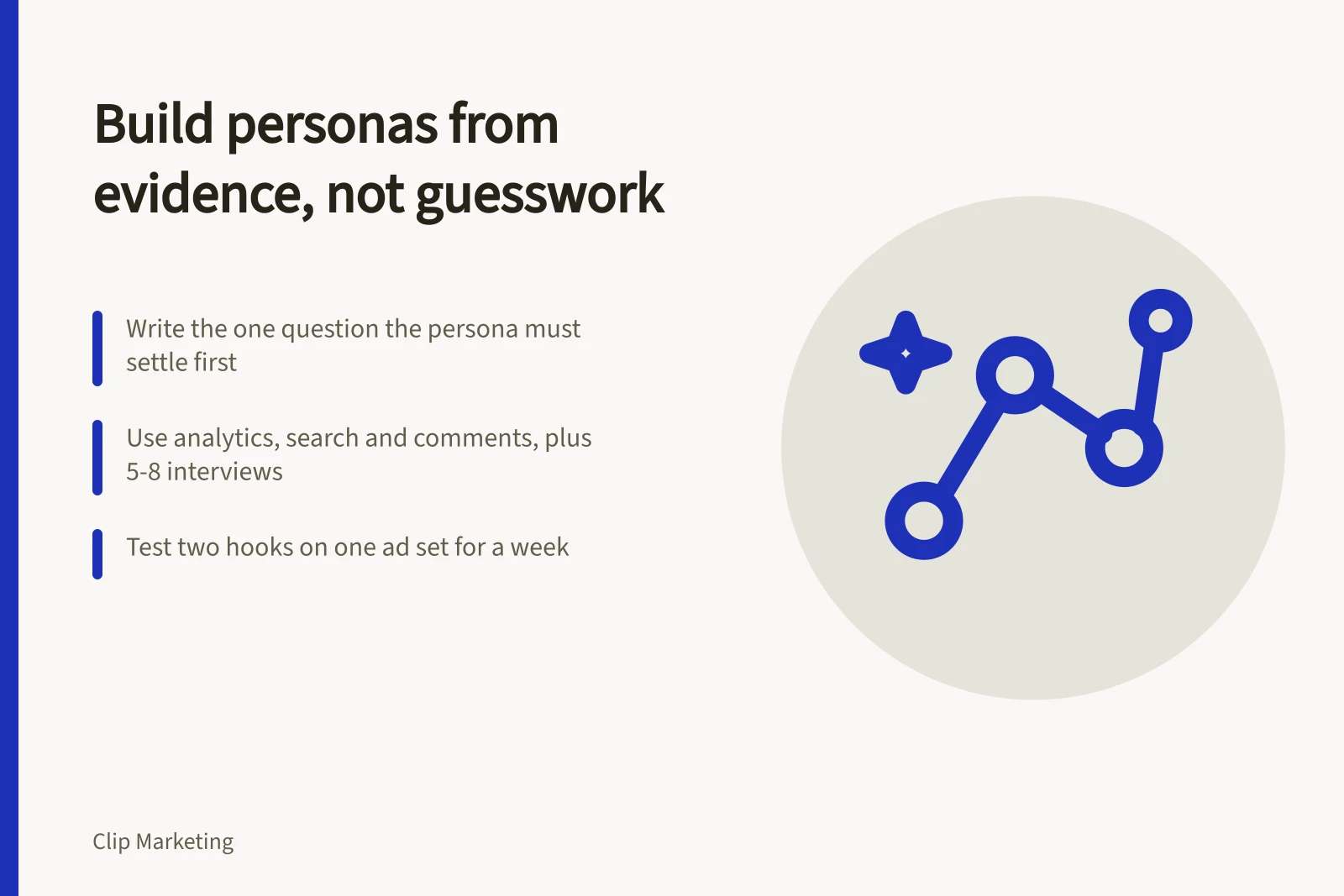 Card on building short form video buyer personas from evidence and testing