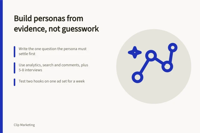 Card on building short form video buyer personas from evidence and testing. Build short form video buyer personas from evidence, not guesswork