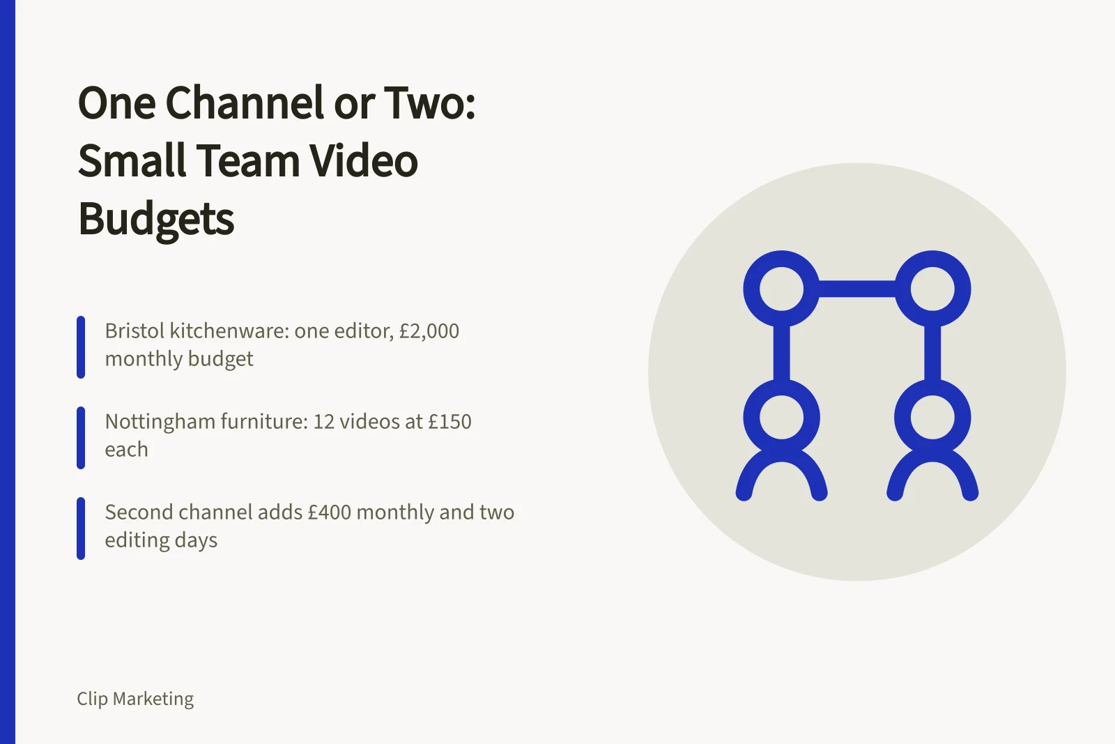 Card comparing one-channel and two-channel short-form video strategies for small UK teams
