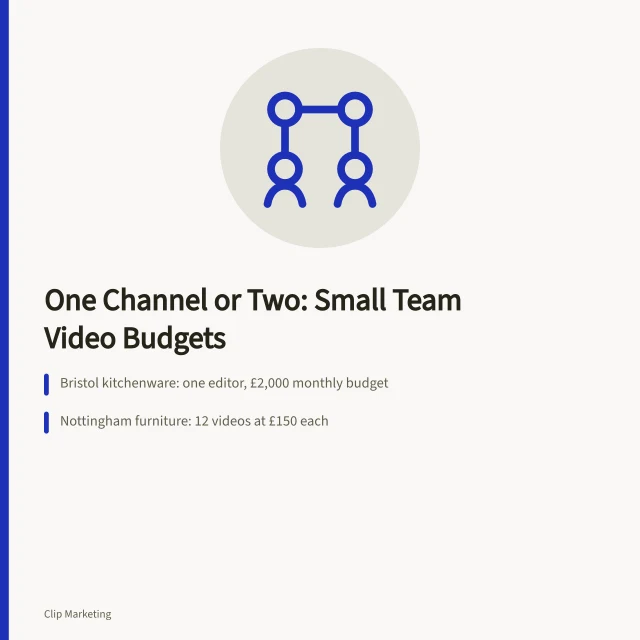 Card comparing one-channel and two-channel short-form video strategies for small UK teams. Comparing a short form video channel strategy without spreading your team thin