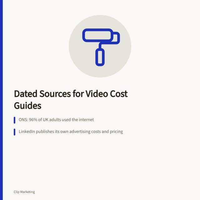 Card showing dated sources for short-form video cost budgeting. Why a short form video cost guide needs dated sources