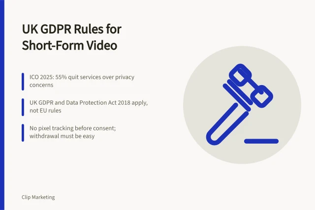 Card on UK GDPR compliance for short-form video marketing in England. Why short form video data protection matters for England's marketing teams