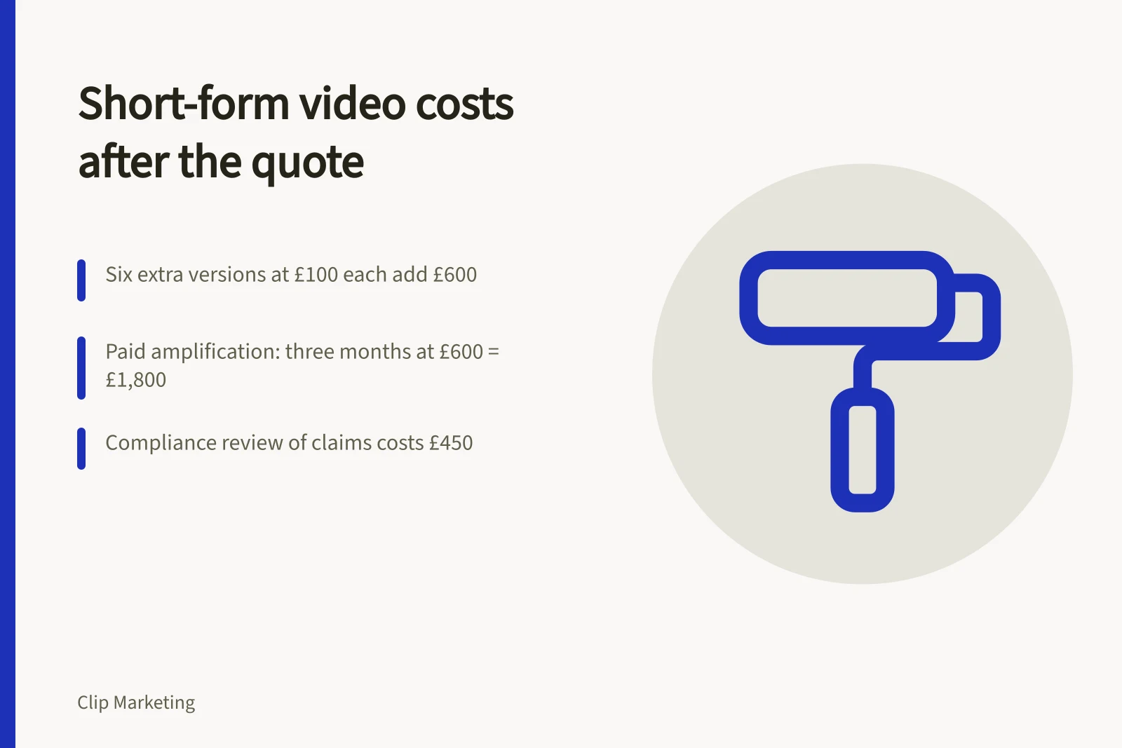 Budget card showing hidden short-form video costs and totals