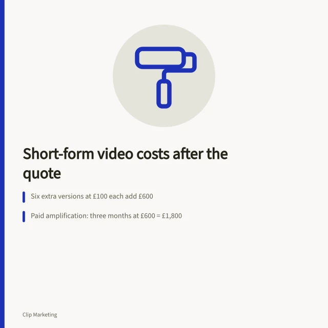 Budget card showing hidden short-form video costs and totals. When to add short form video hidden costs to the budget
