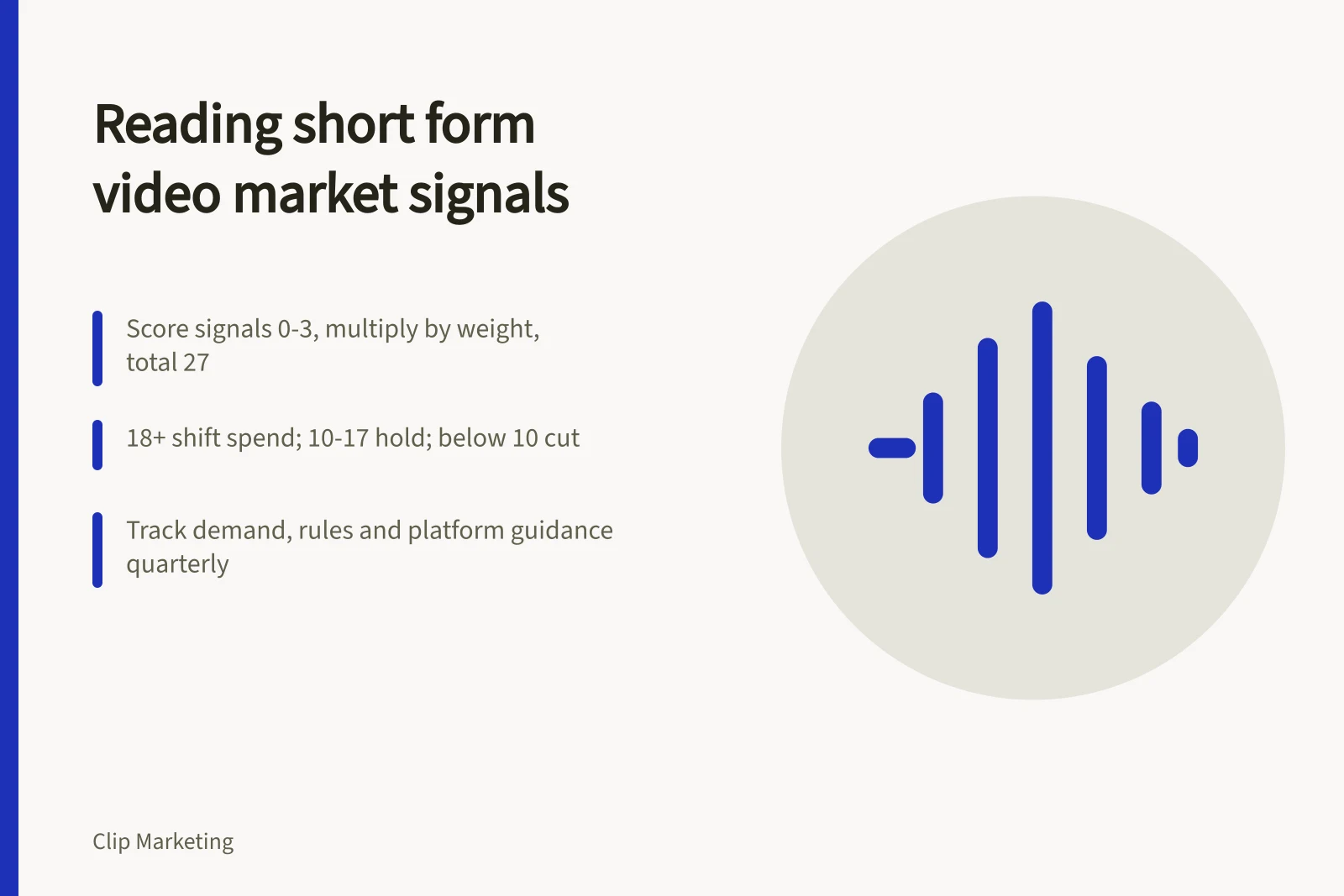 Card showing short form video market outlook scoring rubric and review triggers