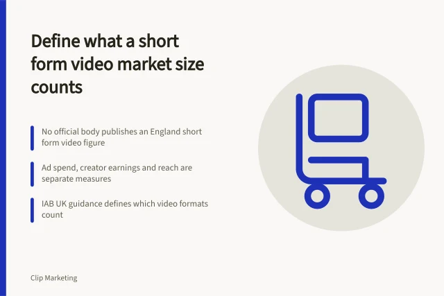 Card explaining how to define short form video market size estimates. Before you quote a short form video market size in England, define what counts
