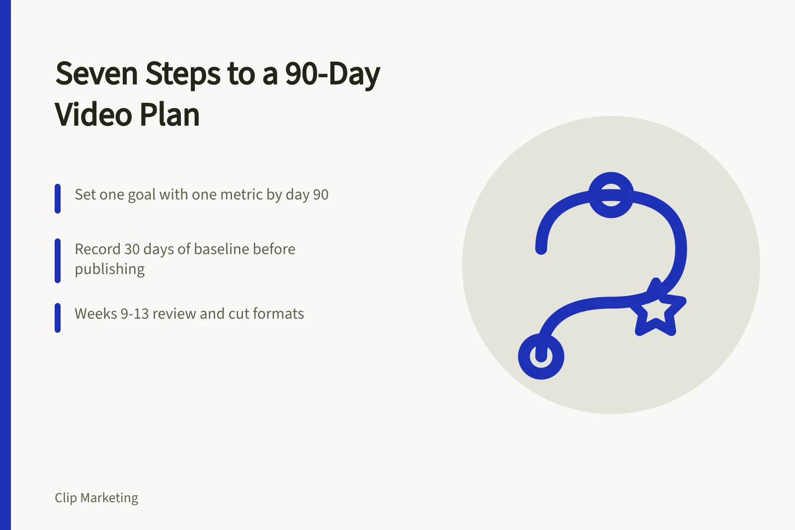Card showing a 90-day short-form video plan with goals, baseline and review