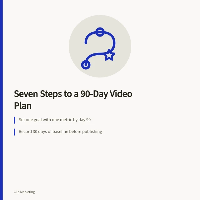 Card showing a 90-day short-form video plan with goals, baseline and review. Seven steps to a short form video ninety day plan