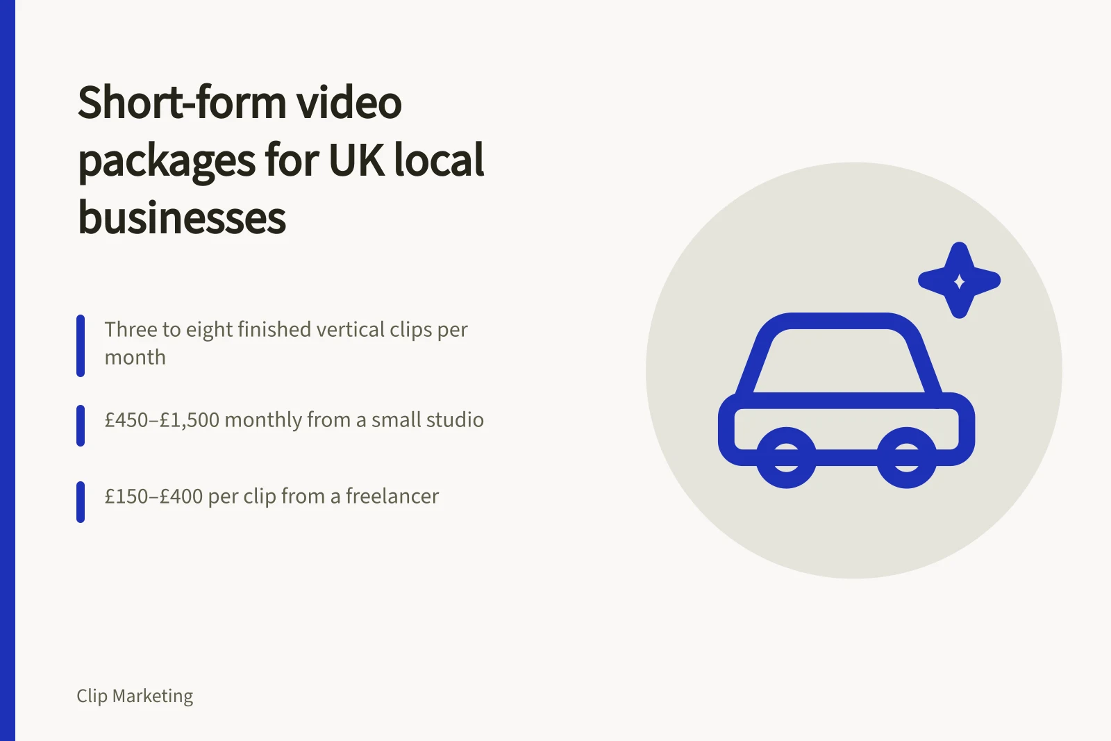 Card explaining UK short-form video package pricing and monthly clip counts