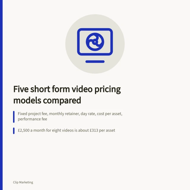 Card comparing five short form video pricing models for English teams. Five short form video pricing models compared for England