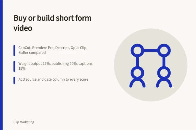 Card comparing short form video tools by rights, captions, price and scoring. Short form video product comparison: buy or build for your team?