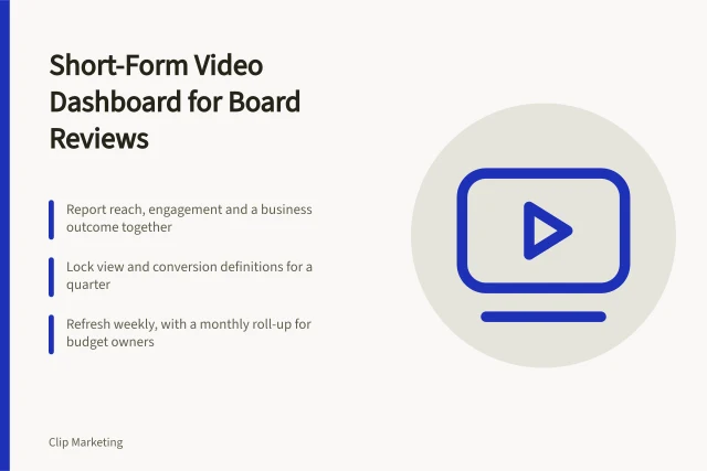 Card outlining a three-layer short-form video reporting dashboard for board reviews. A short form video reporting dashboard that survives a board review