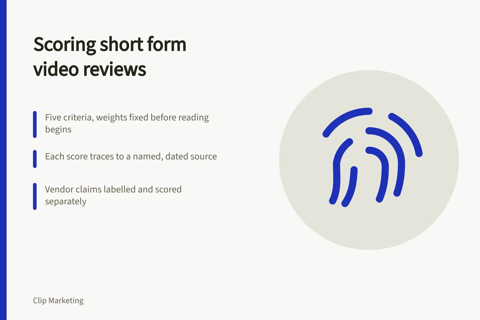 Card listing five fixed scoring criteria for short form video reviews