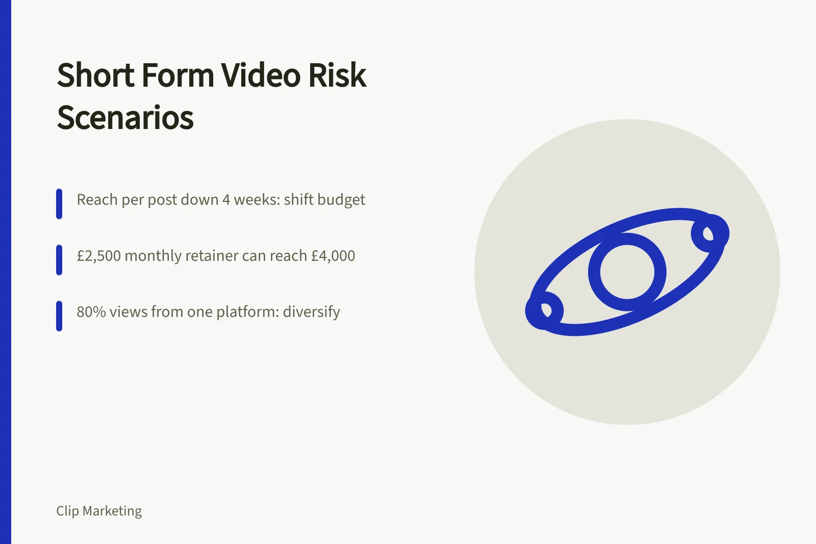 Card outlining short form video risk scenarios and warning triggers