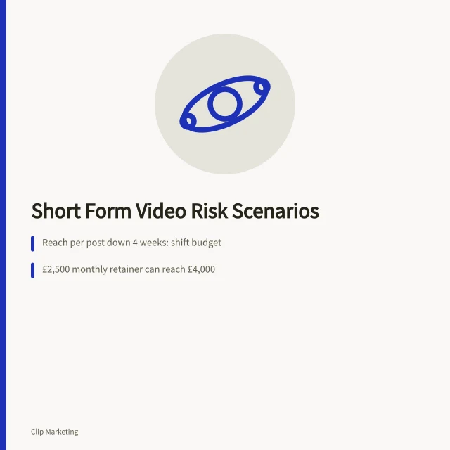 Card outlining short form video risk scenarios and warning triggers. Plan for a ban or a budget cut, short form video risk scenarios