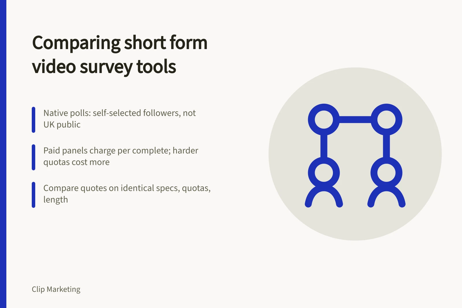 Card comparing native polls and paid panels for short form video surveys