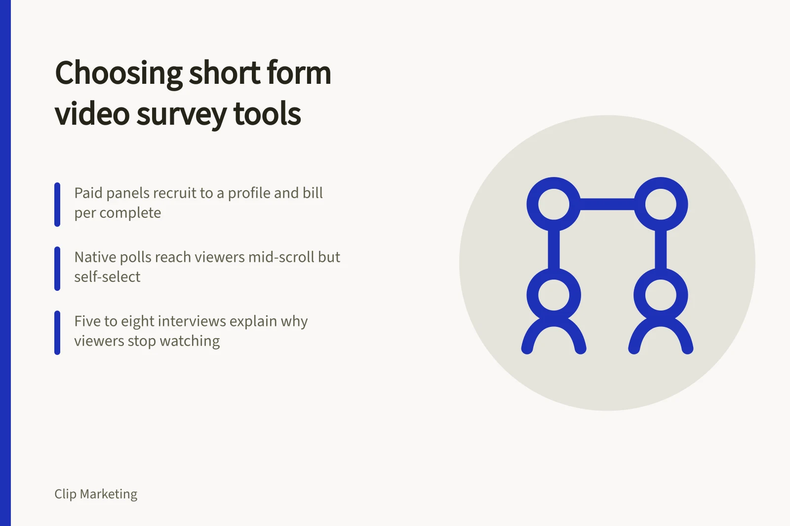 Comparison of paid panels, native polls and interviews for video surveys