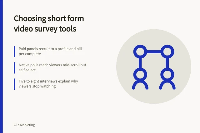 Comparison of paid panels, native polls and interviews for video surveys. Choosing short form video survey tools without wasting your budget