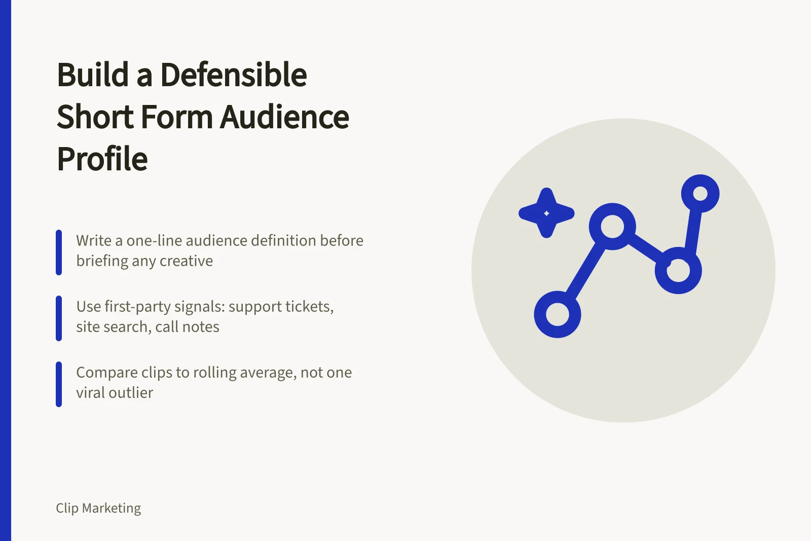 Card outlining steps to build an evidence-led short form video audience profile