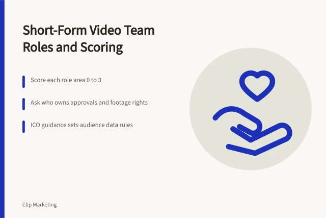 Card listing short-form video team roles, evidence criteria and scoring rubric. What a short form video team needs and which sources define each role