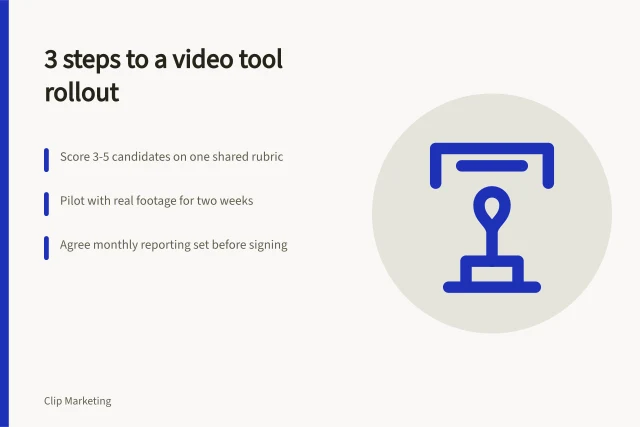 Card showing three steps for rolling out a short form video tool. 3 steps to a short form video tool rollout that sticks