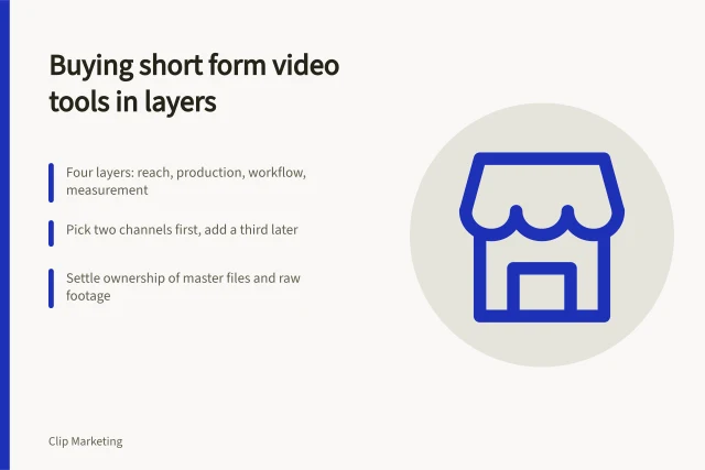 Card showing four layers of short form video suppliers. How to choose short form video tools and providers for a marketing team